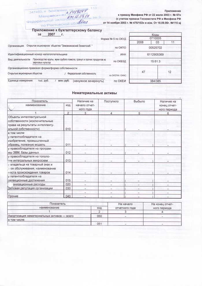 Бухгалтерские проводки на выполненные услуги, работы дать объявление о продаже ретро авто